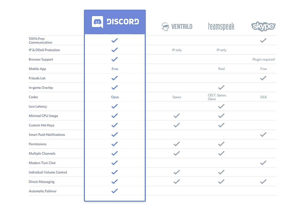 Discord or How to make Money 2